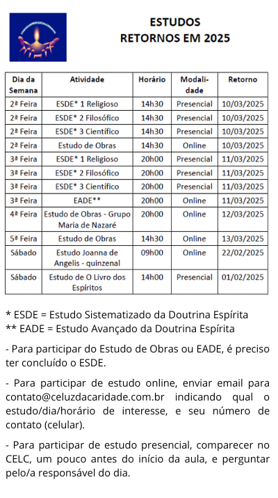 Estudos 2025 modalidade