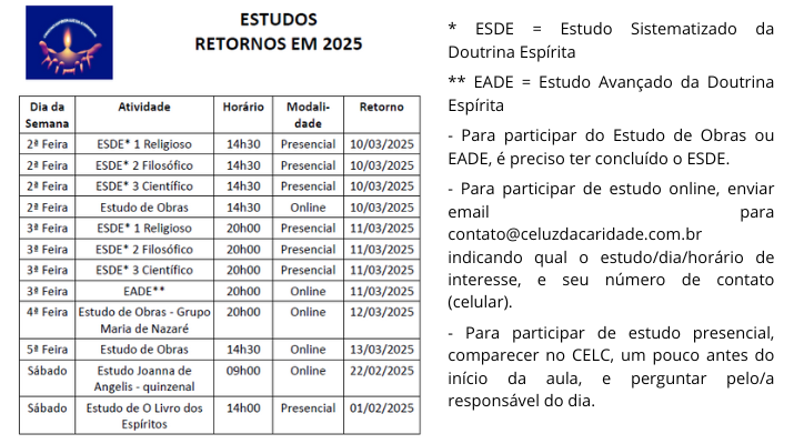 Estudos 2025 modalidade